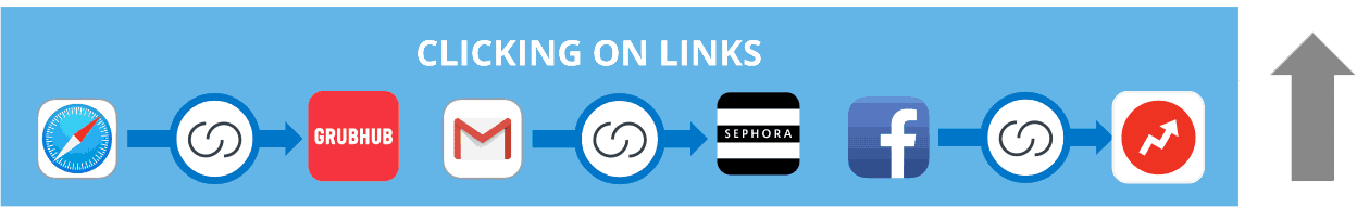 Branch A Mobile Linking Platform Powering Deep Links And Mobile Attribution