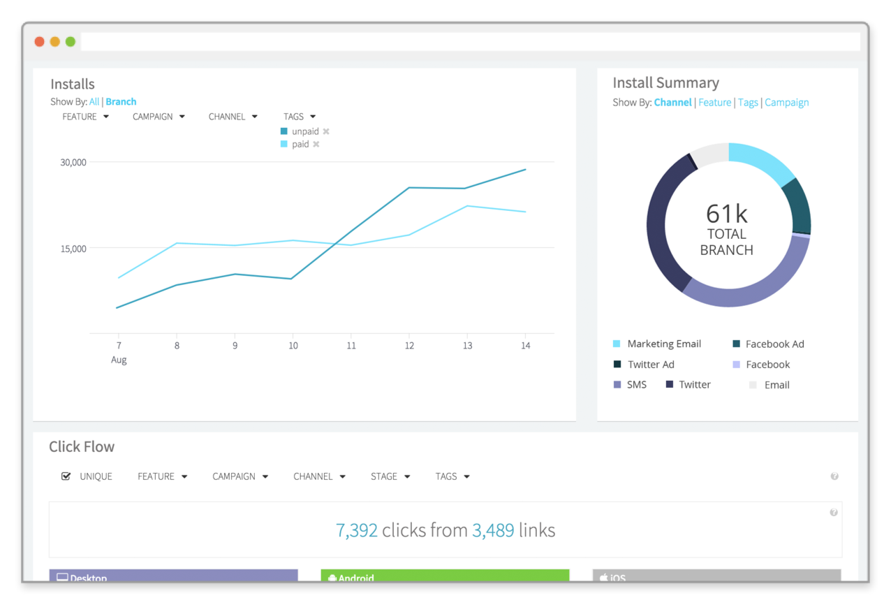 How Branch Links Work Branch