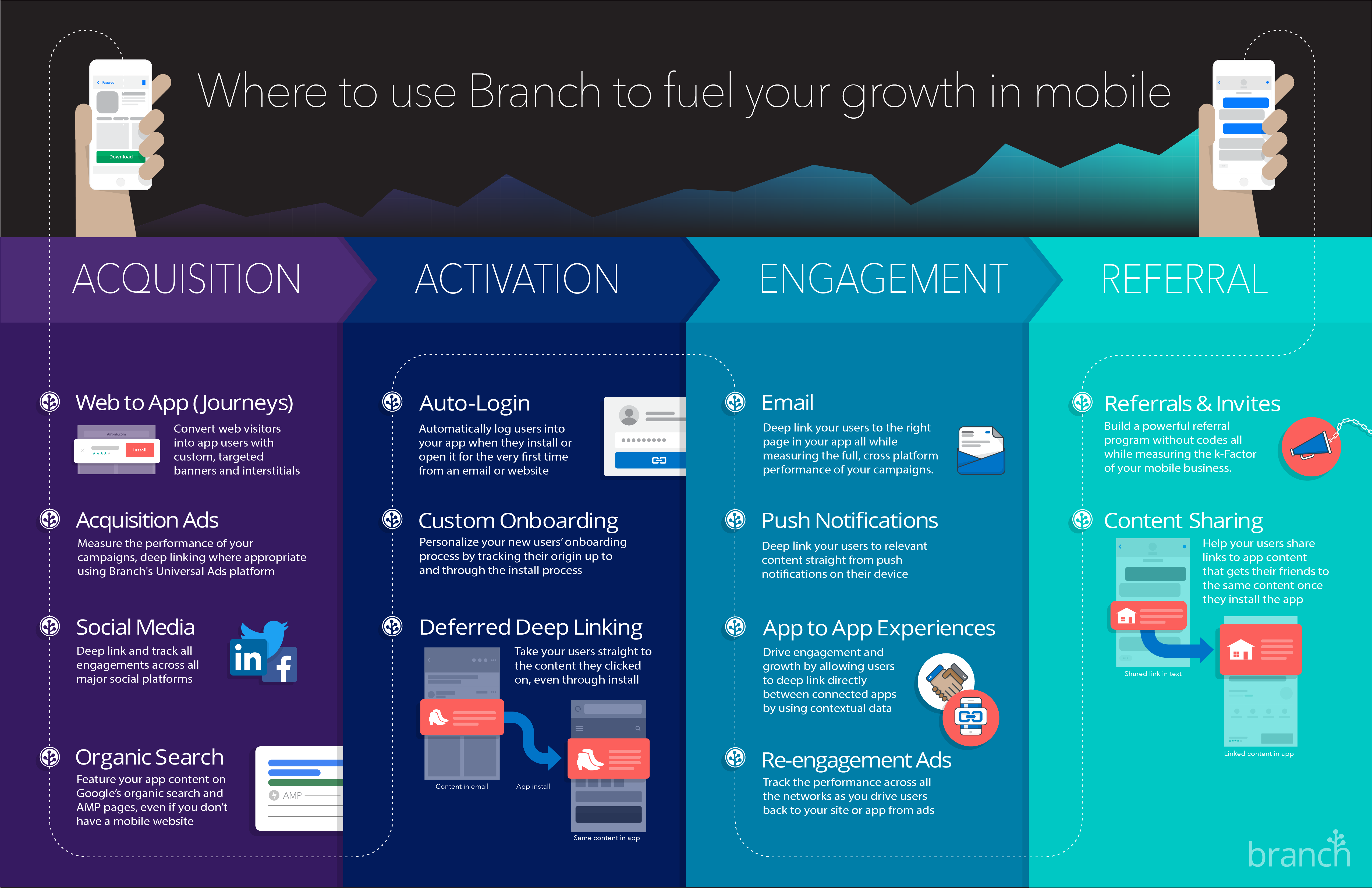 Mobile app installation. Приложения для контента. Infographic the growth. Инфографика рост технологий. Branch.mobile.