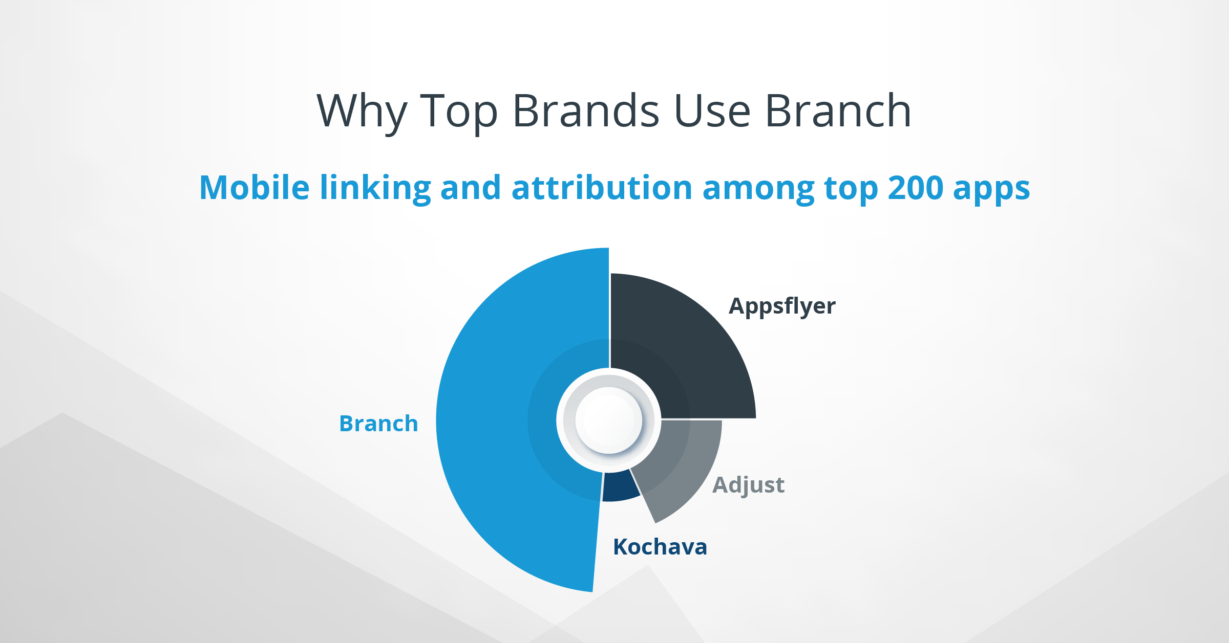 why top apps choose branch? | branch
