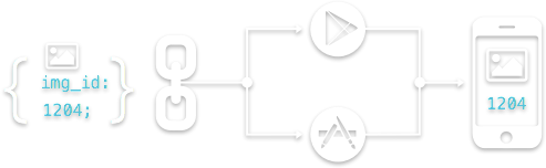 What is Deep Linking? Branch