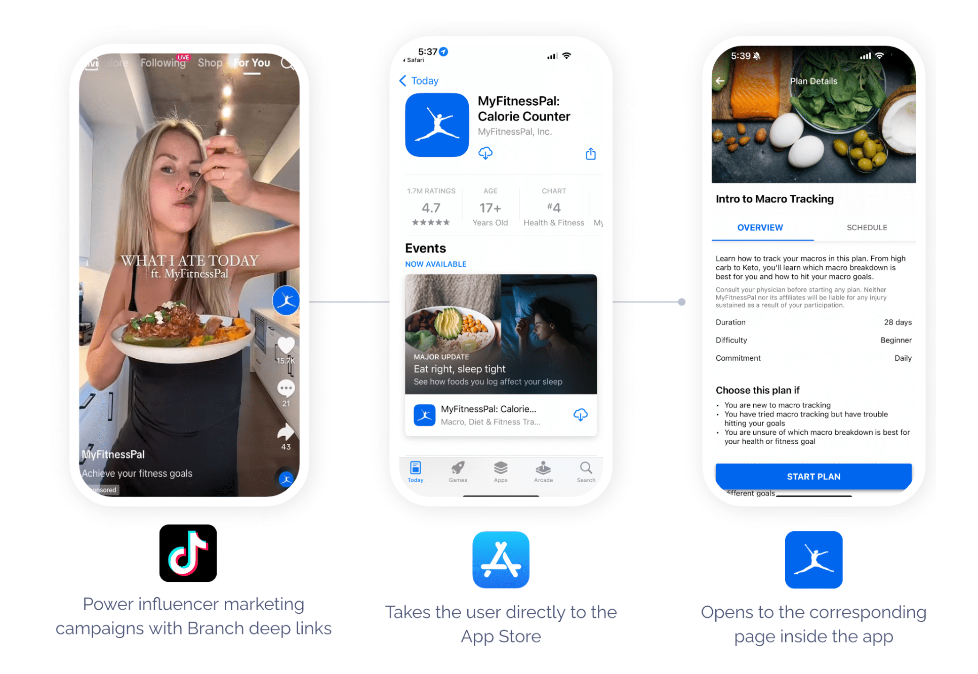 Three iPhone screenshots showing user journey from TikTok ad to MyFitnessPal app listing in the app store to the app. 