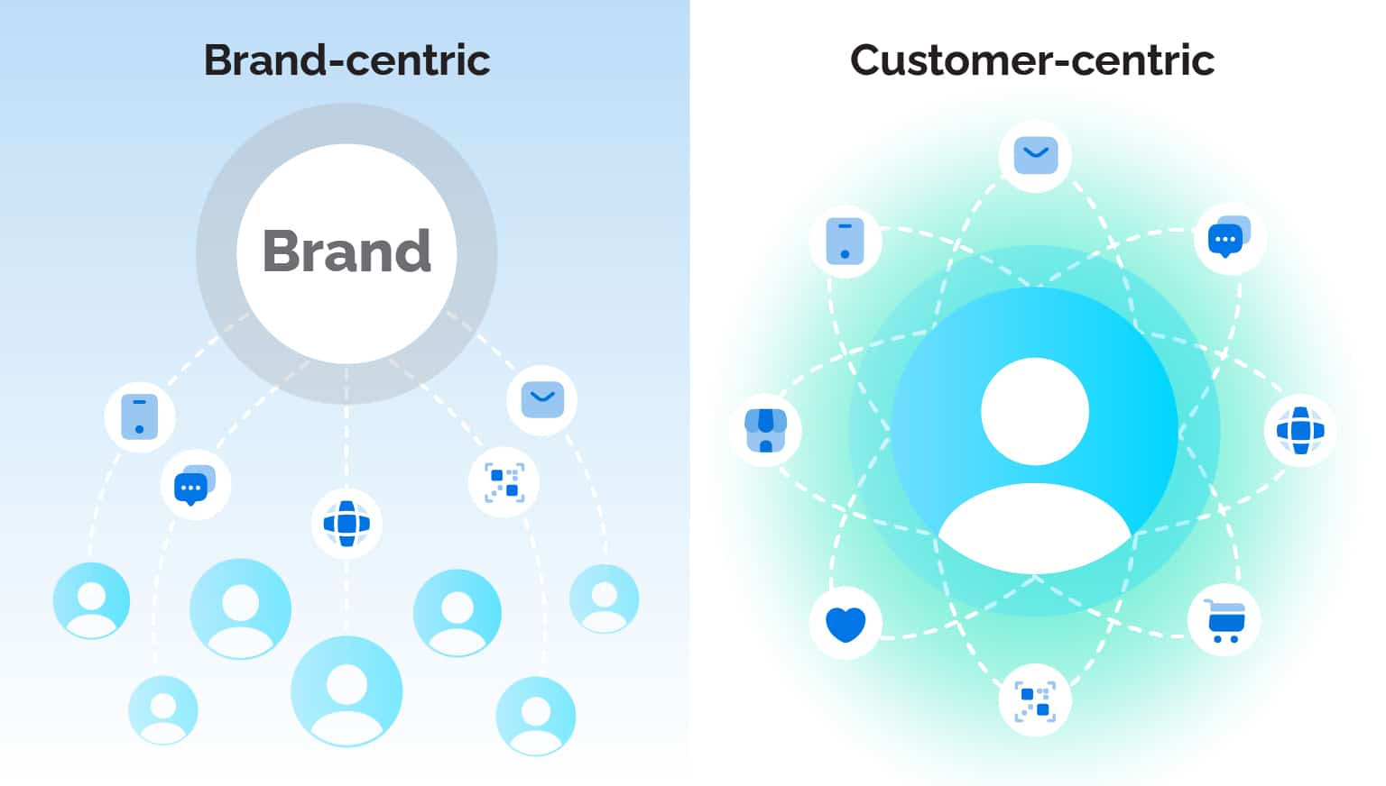 Side-by-side graphic comparing "brand-centric" approaches vs. "customer-centric" approaches