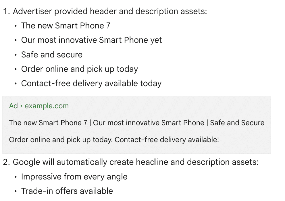 A screenshot of Google's "About automatically created assets" webpage. It reads: 1. Advertiser provided header and description assets: The new Smart Phone 7 Our most innovative Smart Phone yet Safe and secure Order online and pick up today Contact-free delivery available today Ad • example.com The new Smart Phone 7 | Our most innovative Smart Phone | Safe and Secure Order online and pick up today. Contact-free delivery available! 2. Google will automatically create headline and description assets: Impressive from every angle Trade-in offers available